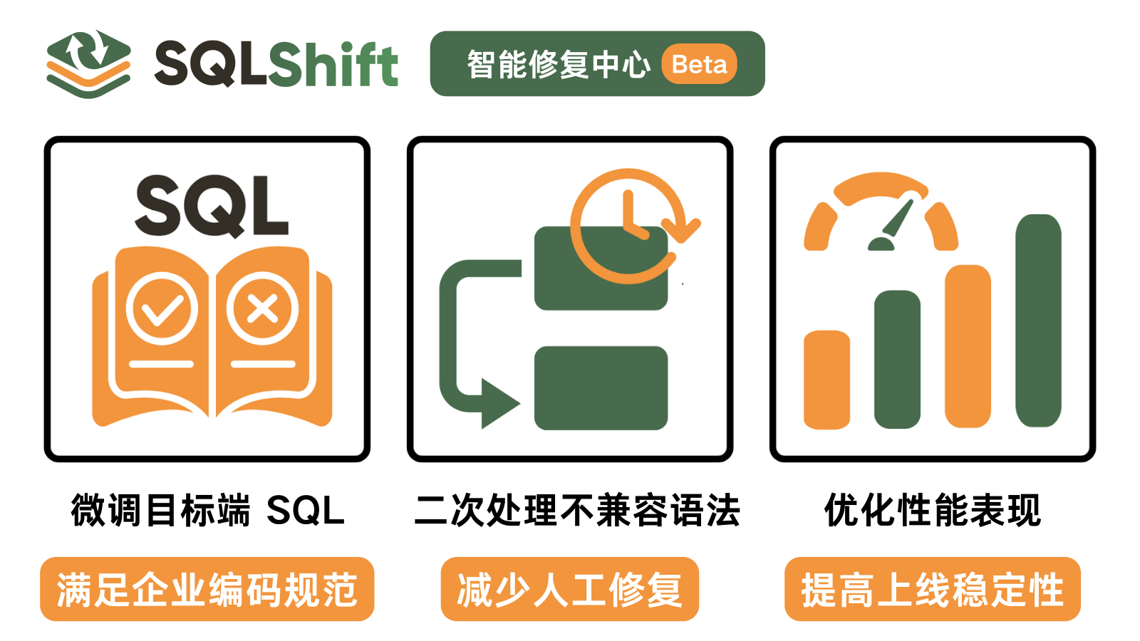 智能修复中心宣传图